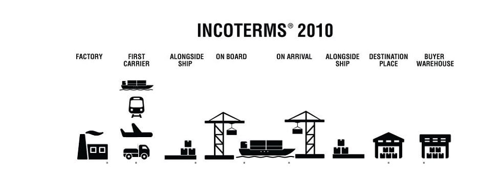 Incoterms